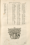 Interpretatio I. qua Characterum Sinicorum, qui in Monumento Sinico continenturpronunciatio genuina per Ltinos Characteres exprimitur.