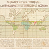 Chart of the world, on Mercator's Projection