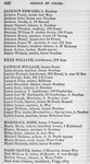 People of color. [list of names and occupations of free blacks in Boston].