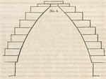 Arch used by the ancient American builders