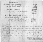 Bill of sale of slaves to settle estate debt