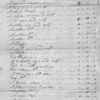 List of estate items with slaves at bottom of second page. Top reads "Inventory of the estate of John Ivan (?)"