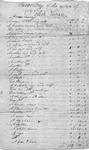 List of estate items with slaves at bottom of second page. Top reads "Inventory of the estate of John Ivan (?)"