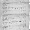 List of estate items with slaves at bottom of second page. Top reads "Inventory of the estate of John Ivan (?)"