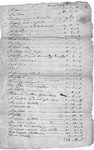 List of estate items with slaves at bottom of second page. Top reads "Inventory of the estate of John Ivan (?)"