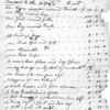 Letter begins, "We William Bryan Anderson Rice and Matthew Rice being first sworn..." Lists slaves, animals, etc and values for each.