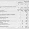 Chart of church denomination, number of colored organizations, number of communicants or members reports, and value of church property reported