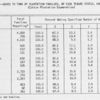 Moves to town by plantation families, by 1934 Tenure status, and by Color