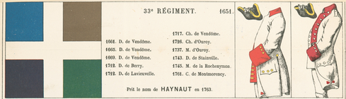 Index