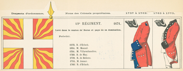 Index