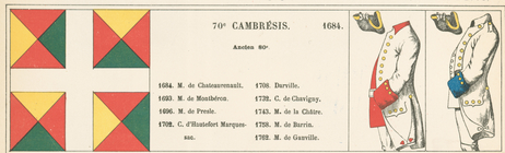 Index