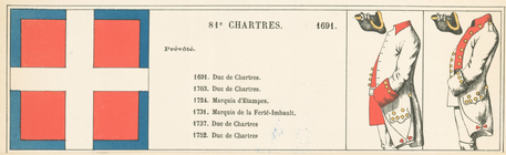 Index