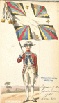 France, 1780-1786