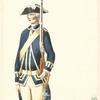 France, 1780-1786