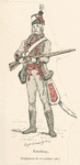 France, 1786-1789