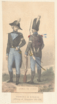 France, 1797-1799