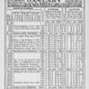 Negro almanac and statistics; January 1903.