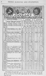 Negro almanac and statistics; January 1903.