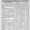 Negro almanac and statistics; March 1903.