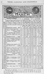 Negro almanac and statistics; March 1903.