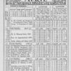 Negro almanac and statistics; April 1903.