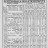 Negro almanac and statistics; May 1903.