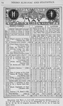 Negro almanac and statistics; May 1903.