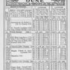 Negro almanac and statistics; June 1903.
