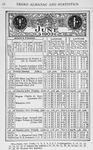 Negro almanac and statistics; June 1903.