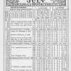 Negro almanac and statistics July 1903.