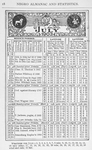 Negro almanac and statistics July 1903.