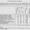 Denominational schools; The following table gives the statistics for church schools 1901-'02.
