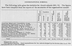 Denominational schools; The following table gives the statistics for church schools 1901-'02.