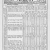 Negro almanac and statistics; August 1903.