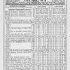Negro almanac and statistics; August 1903.