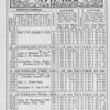 Negro almanac and statistics; September 1903.