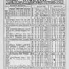 Negro almanac and statistics; October 1903.