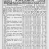 Negro almanac and statistics; November 1903.