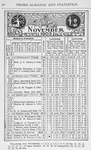 Negro almanac and statistics; November 1903.