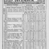 Negro almanac and statistics; December 1903.
