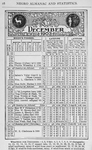 Negro almanac and statistics; December 1903.
