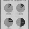 Negroes in the cities, 1910.