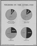 Negroes in the cities, 1910.