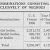 Denominations consisting exclusively of Negroes.