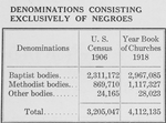 Denominations consisting exclusively of Negroes.