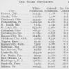 Distribution of population for 1912 according to races in twenty representative cities of the United States