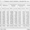 Common school statistics, classified by race, 1896-97