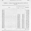Sixteen former slave states and the District of Columbia