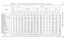 Index