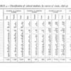 Classification of Colored students, by courses of study, 1896-97